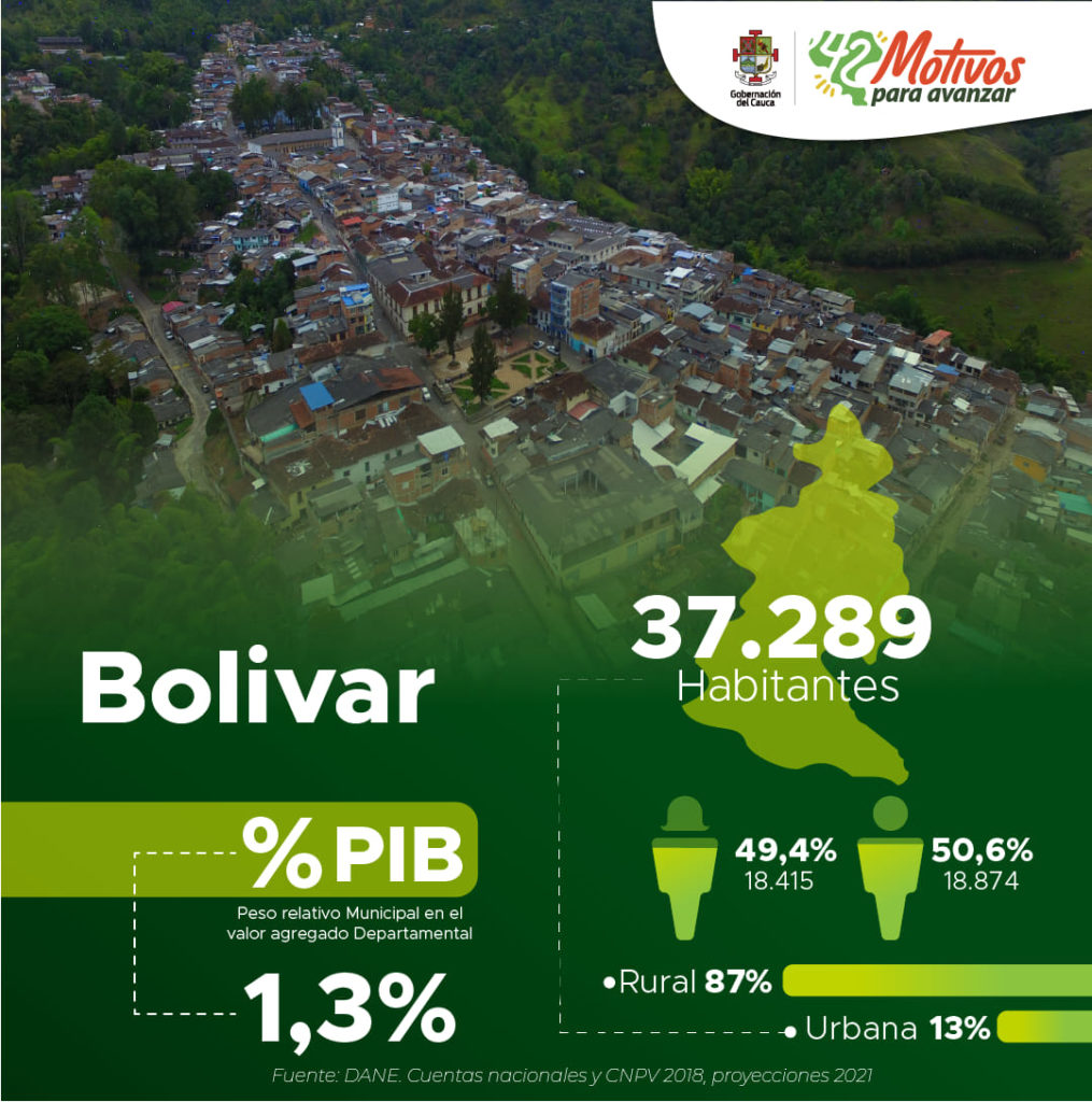 ¡Feliz cumpleaños Bolivar!