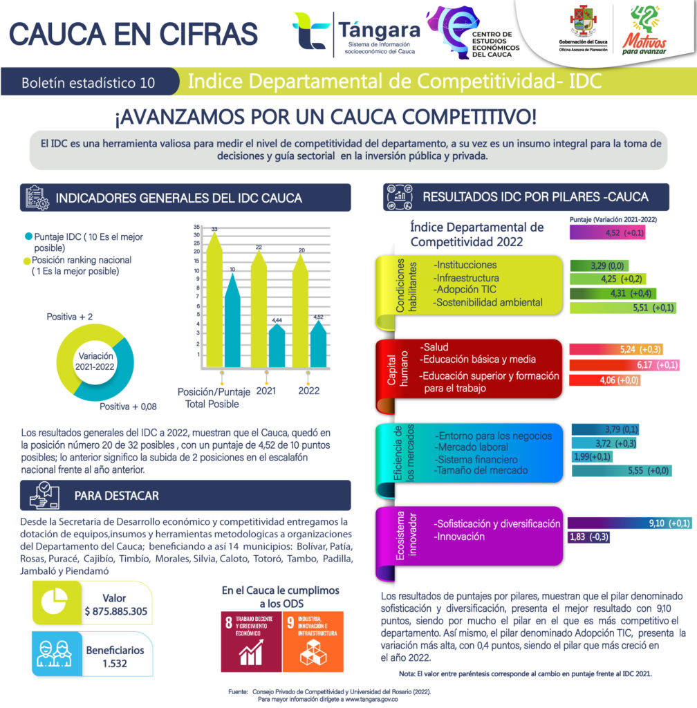 El cauca en cifras